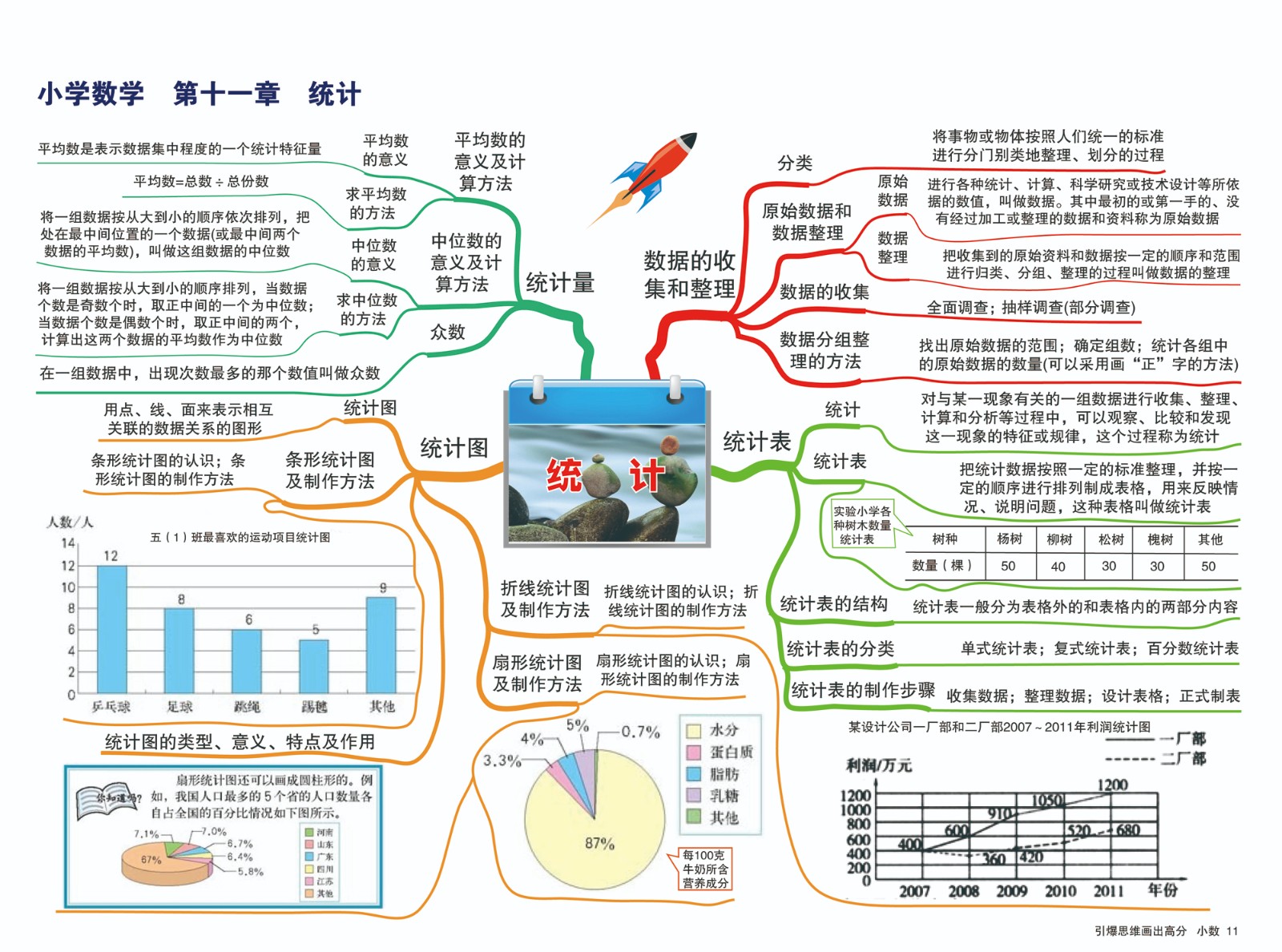 小学数学知识点归纳思维导图双语学校