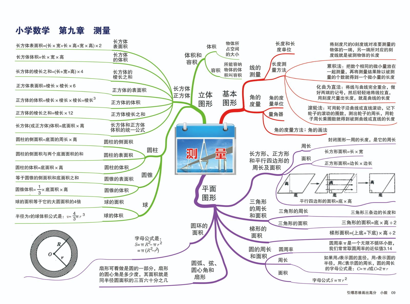 小学数学知识点归纳思维导图双语学校